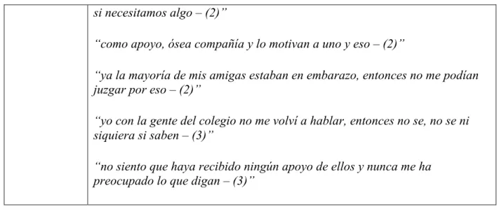 Tabla 3. Presentación de la categoría “Área personal” con sus respectivas subcategorías: 