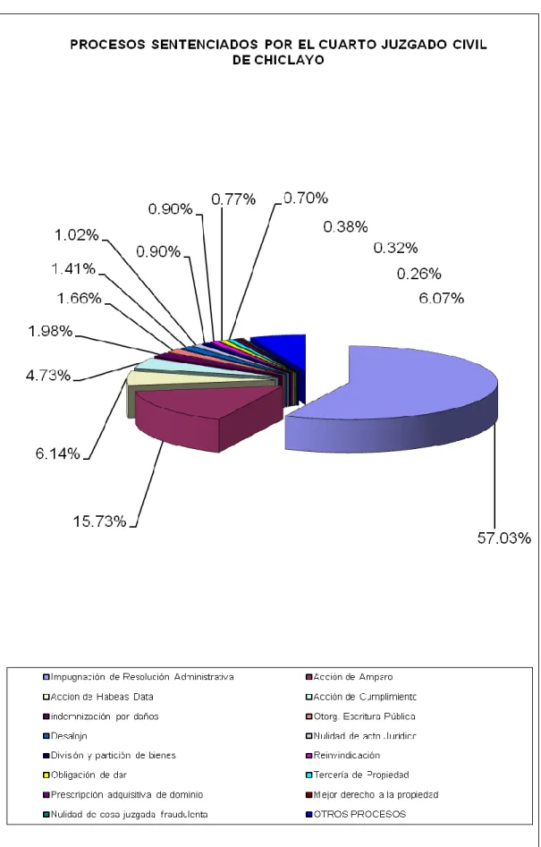 GRÁFICO 2 