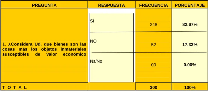 CUADRO N° 12 : CONCEPTUALIZACIÓN DEL BIEN  