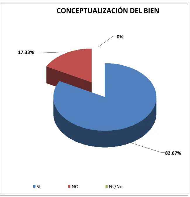 GRÁFICO 5 