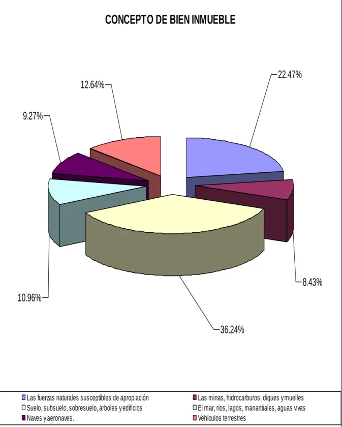 GRÁFICO 6 