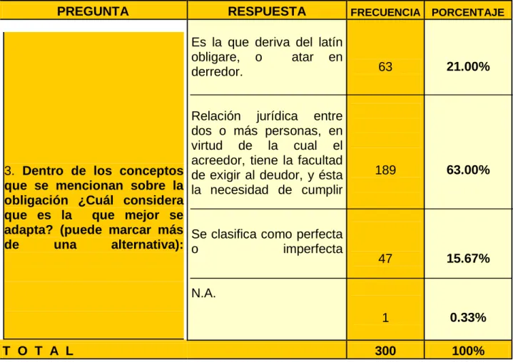CUADRO N° 14 : CONCEPTUALIZACIÓN DE LA OBLIGACIÓN 