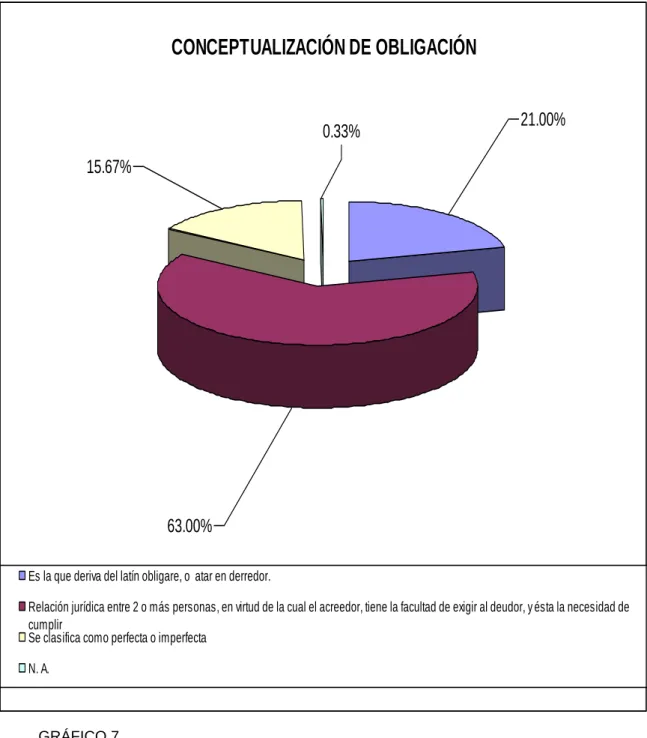 GRÁFICO 7 