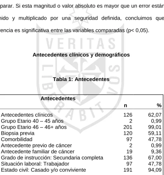 Tabla 1: Antecedentes 