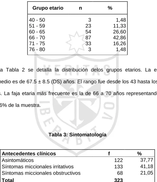Tabla 2: Grupos etarios 