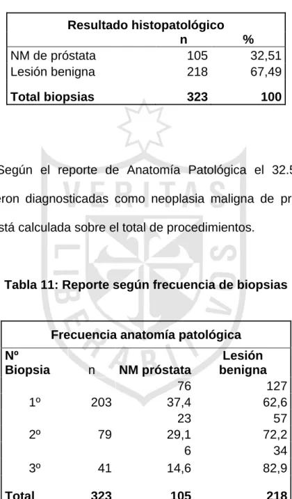 Tabla 10: Reporte histopatológico 