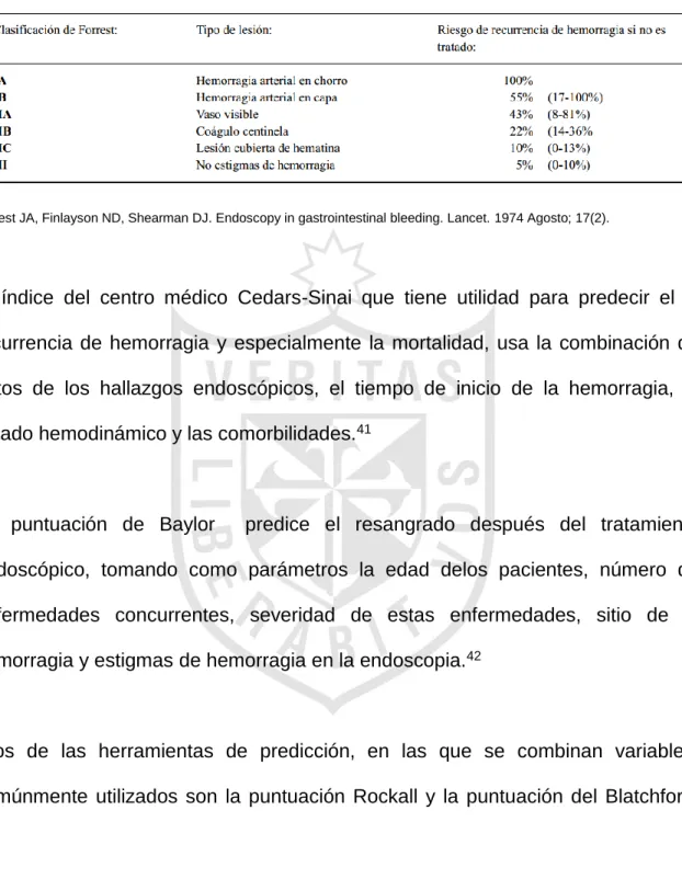 Cuadro N°1 Clasificación de Forrest 