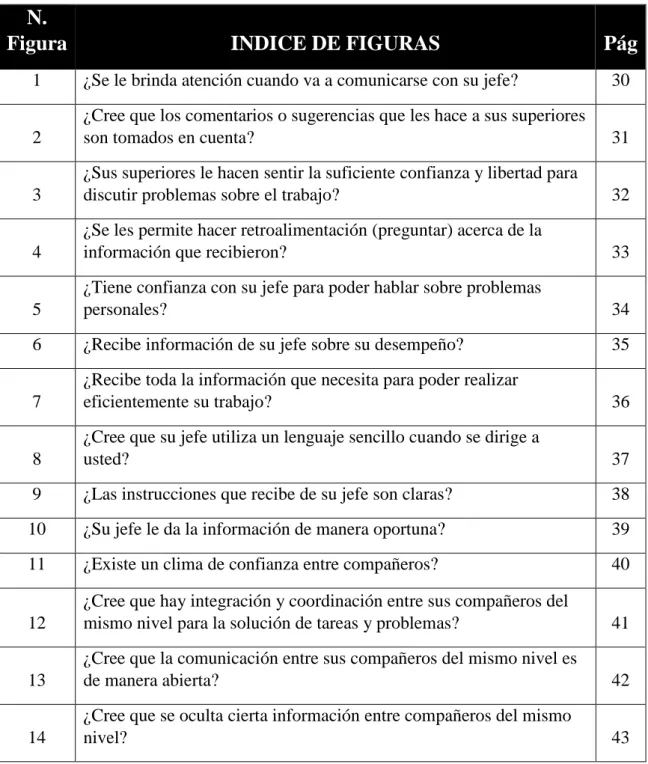 Figura    INDICE DE FIGURAS  Pág 