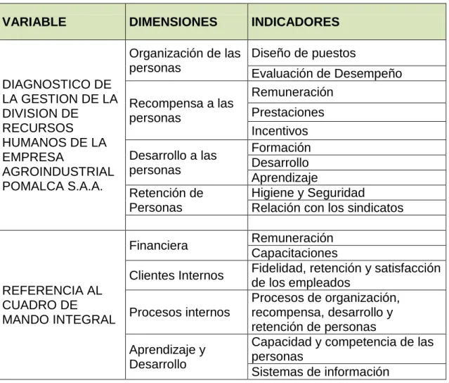 Tabla de Consistencia del problema, objetivos, hipótesis, y variables. 