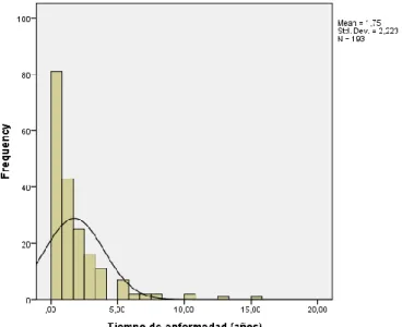 Gráfico 3. Distribución de la población según tiempo de enfermedad Hospital Nacional  Edgardo Rebagliati 2016 