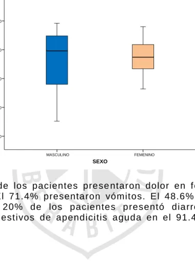 Gráfico 1  