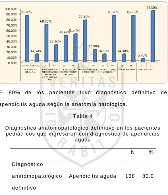 Gráfico 3  