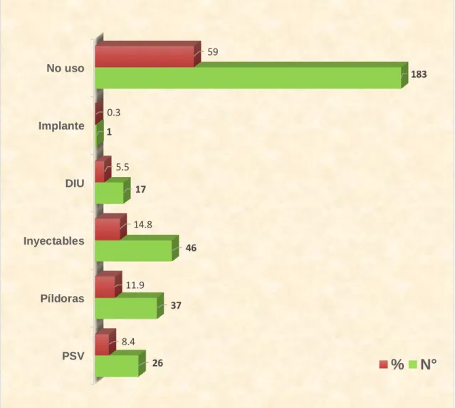 GRÁFICO Nº 1 E 