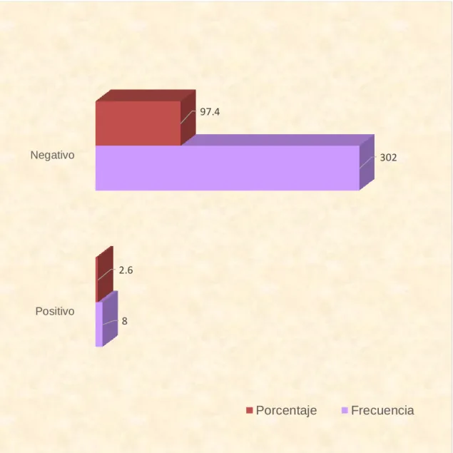 GRÁFICO Nº 2 
