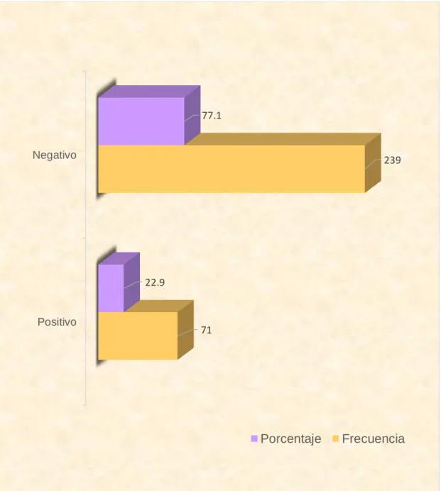 GRÁFICO Nº 3 