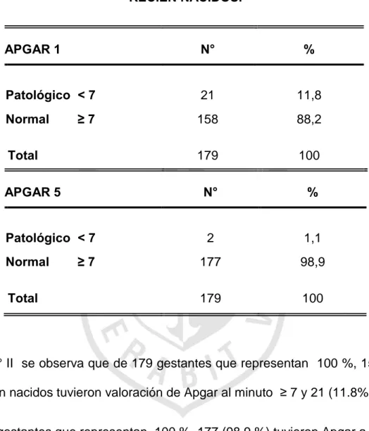 TABLA II 