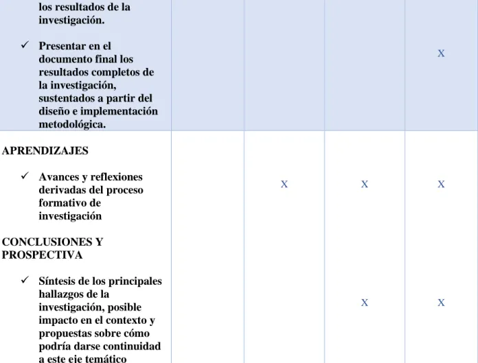 Tabla 5. Fases del proyecto / cronograma de ejecución