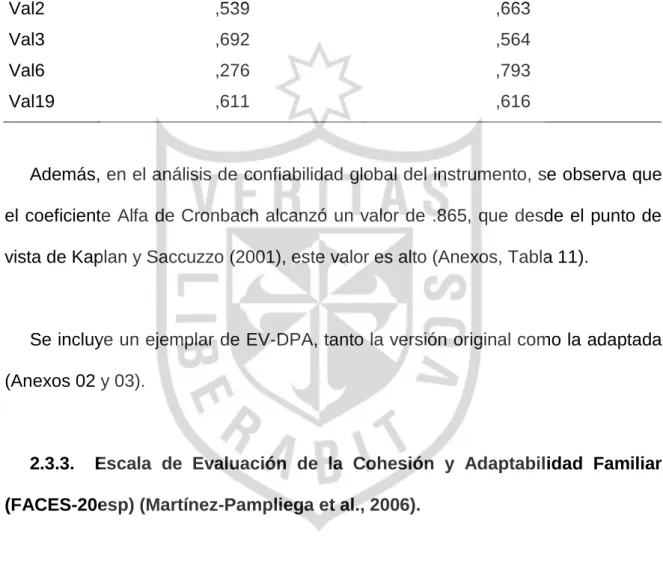 Tabla 10: Análisis ítem-test y de confiabilidad Alfa de Cronbach del factor 3. 