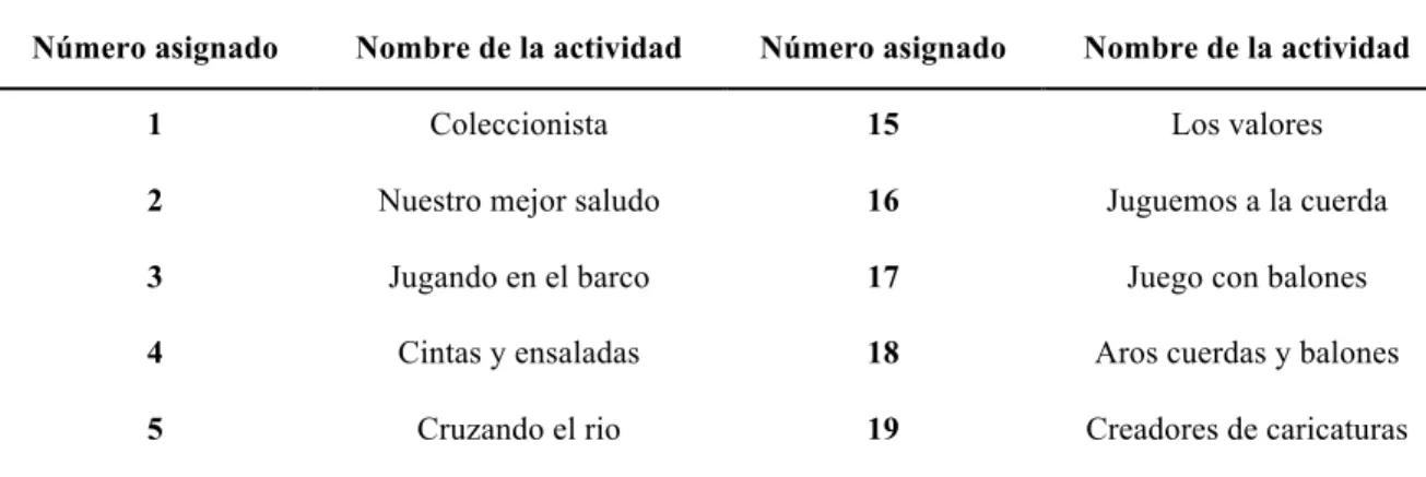 Tabla 3. Numeración de las actividades, para su respectivo análisis y aplicación del programa 
