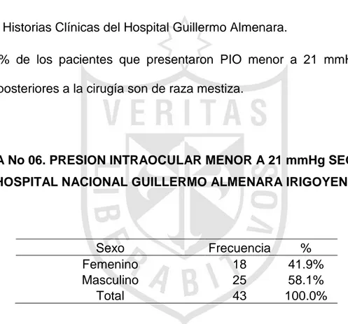 TABLA No 05. PRESION INTRAOCULAR MENOR A 21 mmHg SEGÚN RAZA   – HOSPITAL NACIONAL GUILLERMO ALMENARA IRIGOYEN – 2013 