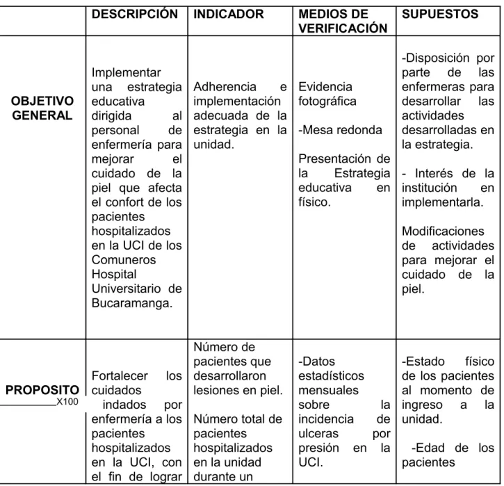 Tabla 1 Matriz del marco lógico