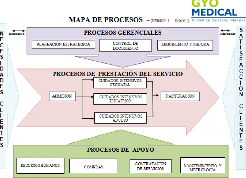 Ilustración 1 Mapa de procesos institucional 