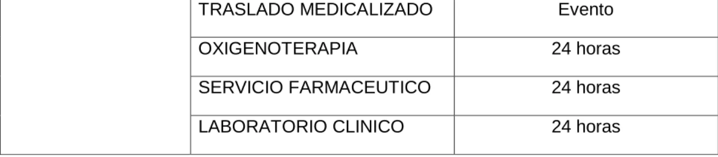 Tabla 4 Capacidad Instalada Recurso Humano 