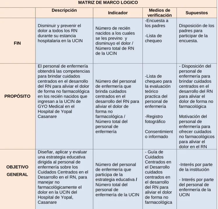 Tabla 5 Matriz de Marco Lógico 