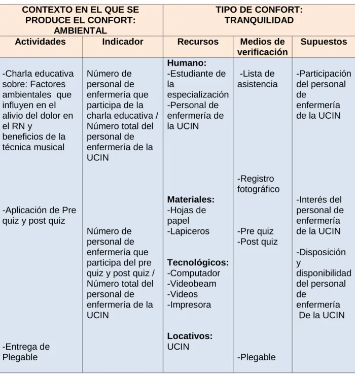Tabla 8 Plan de acción objetivo 3. Concepto ambiental- tranquilidad 