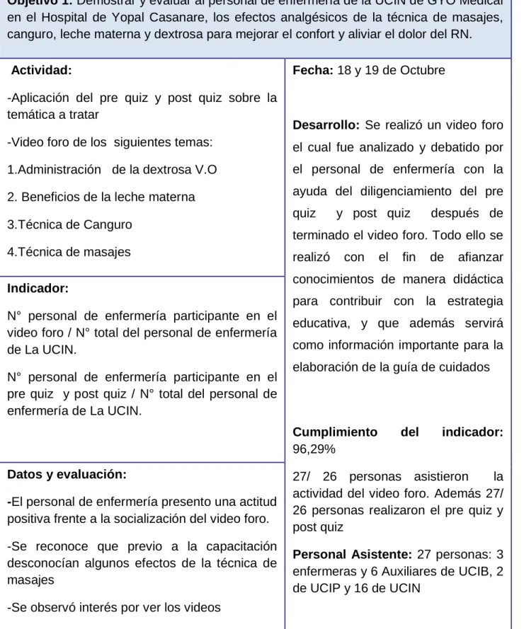Tabla 11Desarrollo plan de acción. Objetivo 1