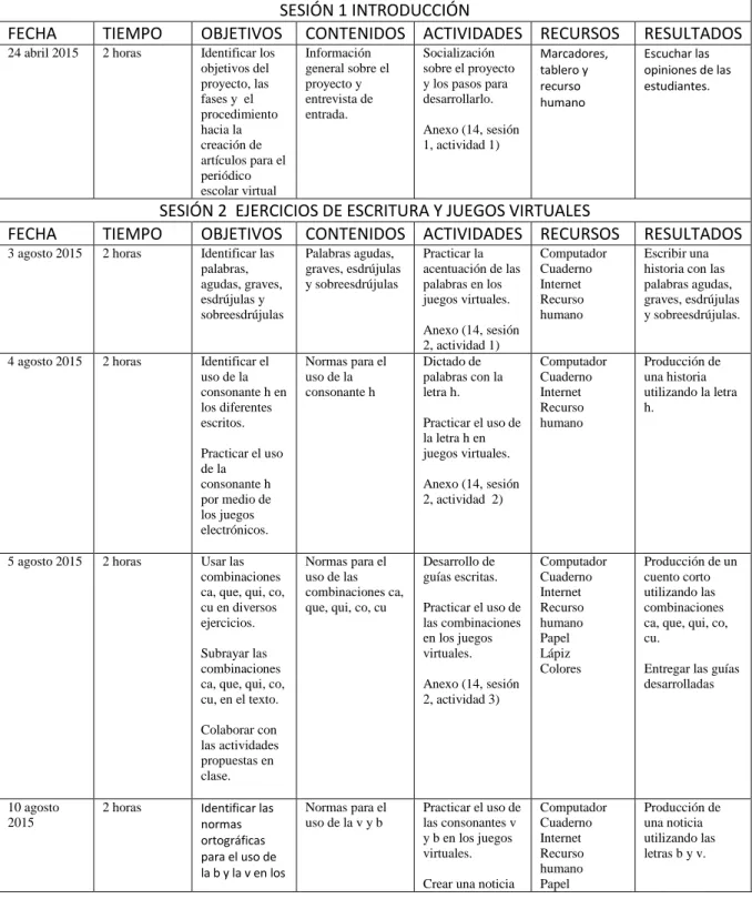 Tabla 2. Actividades del ambiente de aprendizaje  