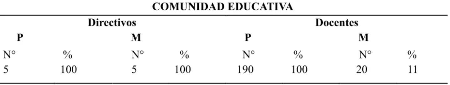 Tabla  N° 3. Población y Muestra 