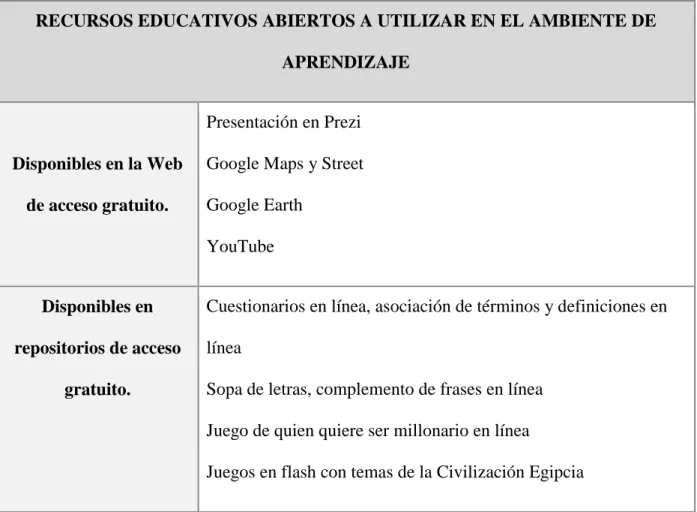 Tabla 11. Recursos educativos. 