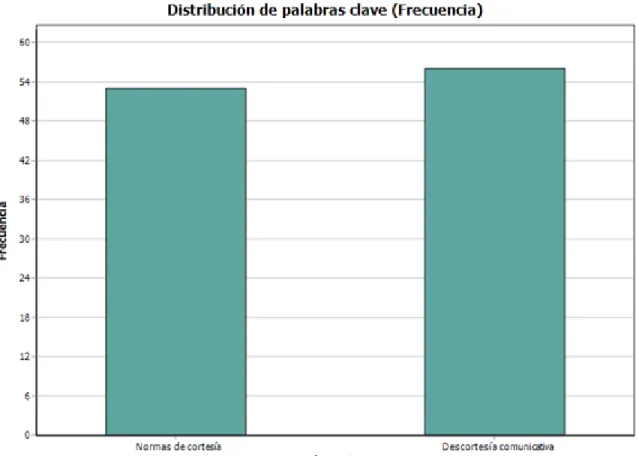 Figura 10. Gráfica comparativa por oposición.