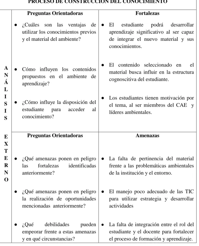 Tabla 4. DOFA 