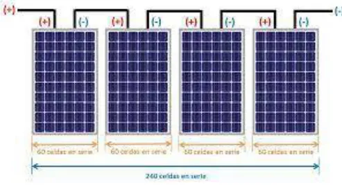 Figura N°  10: Conexión en serie de módulos fotovoltaicos 16