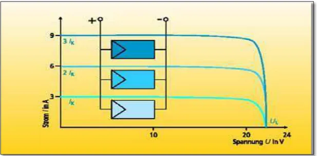 Figura N°  12: Conexión serie/paralelo de módulos fotovoltaicos 18                                                              