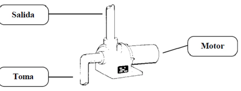 Figura N°  20: Bombas centrifugas de superficie 35                                                              
