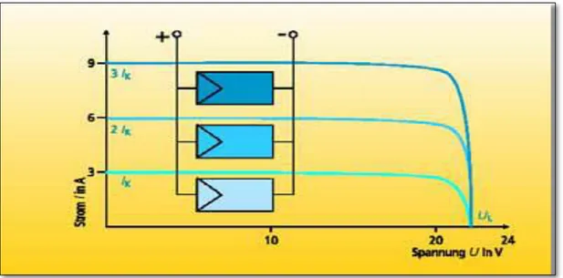 Figura N°  11: Conexión serie/paralelo de módulos fotovoltaicos 14                                                              