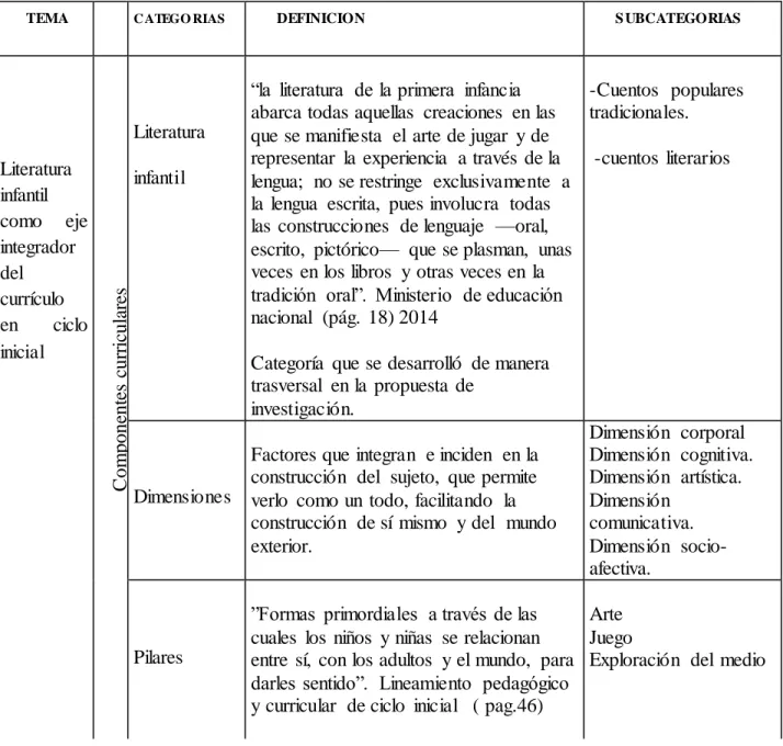 Tabla  1Categorías de análisis . 