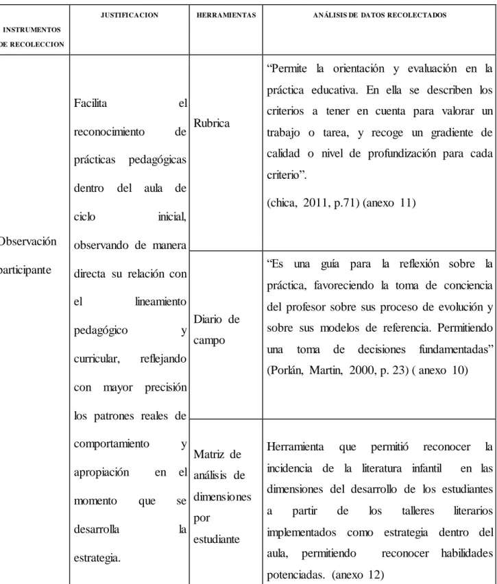 Tabla  2. Instrumentos de análisis . 