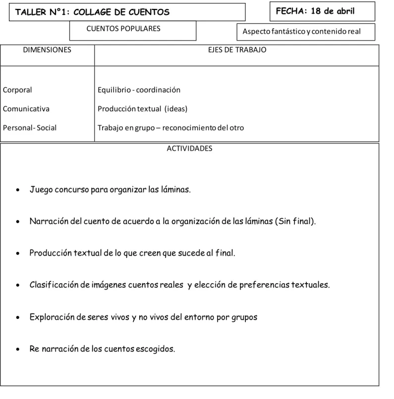 Tabla  4. Planeación por taller 