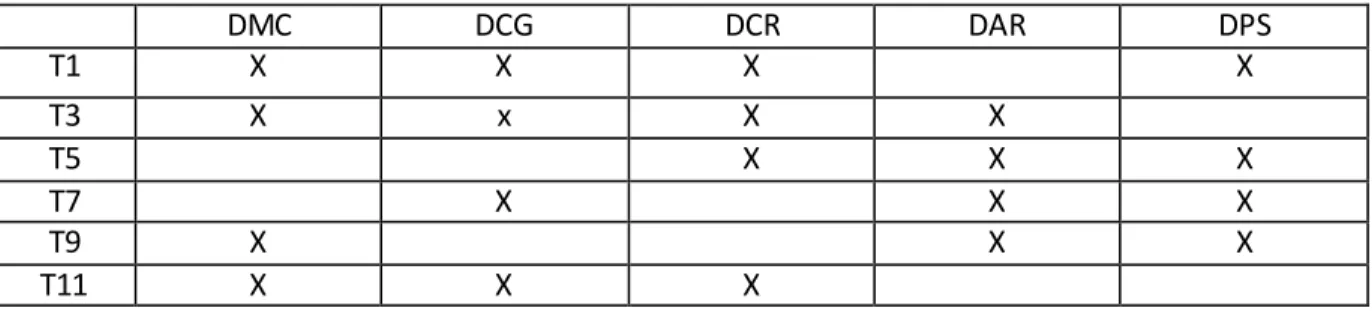 Tabla  5. Dimensiones  por taller. 