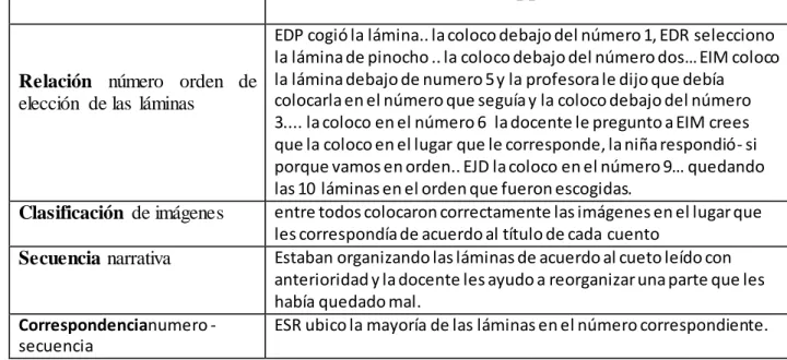 Tabla  10.Hallazgos dimensión cognitiva - T1 