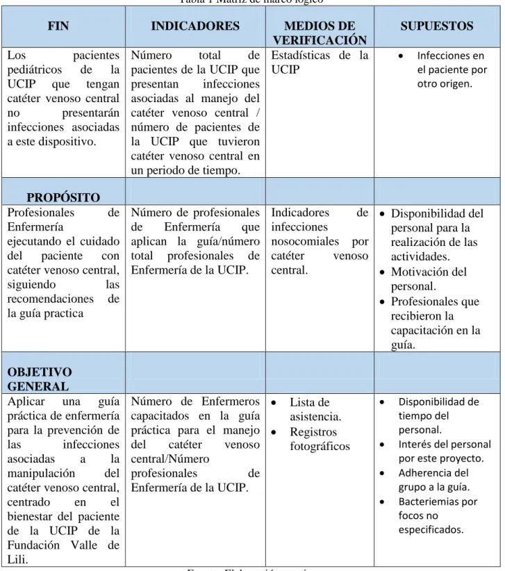 Tabla 1 Matriz de marco lógico 