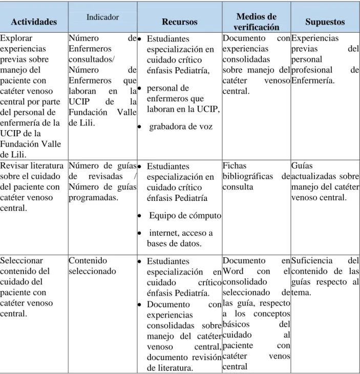 Tabla 2 Plan de acción objetivo N° 1 