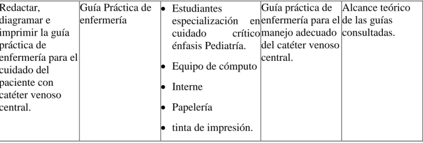 Tabla 3 Plan de acción objetivo N° 2 