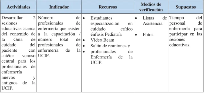 Tabla 4 Plan de acción objetivo N° 3 