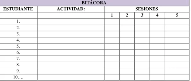 Tabla  1  Bitácora  
