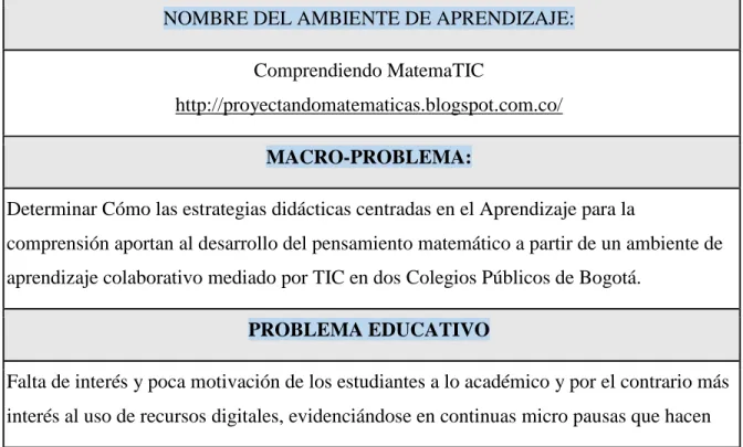 Tabla 7. Proceso de implementación y pilotaje 